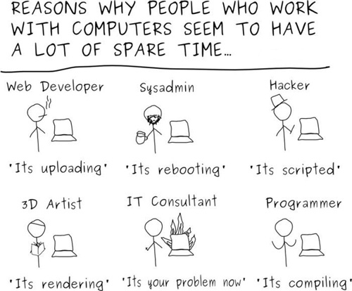 IT Workers Have Lots Of Spare Time